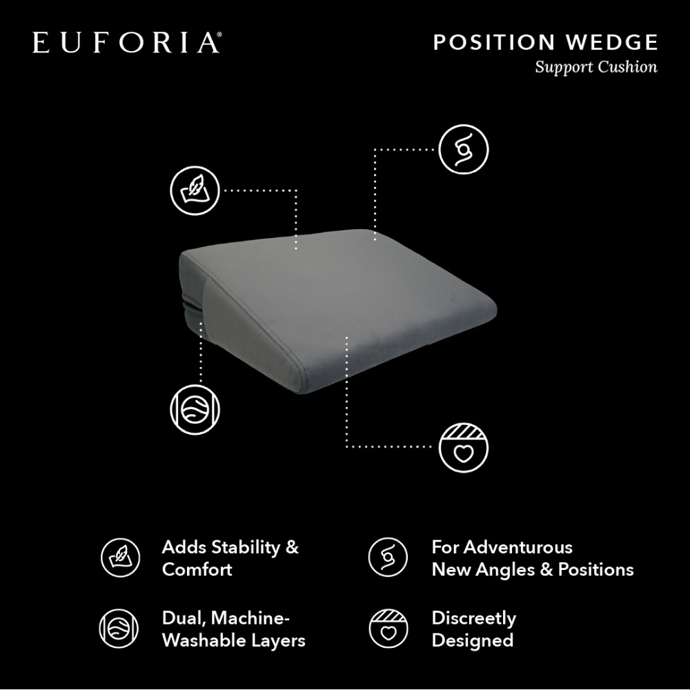 Position Wedge